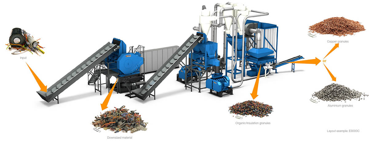 Eldan recycling - recyclage des câbles : ligne de recyclage des câbles